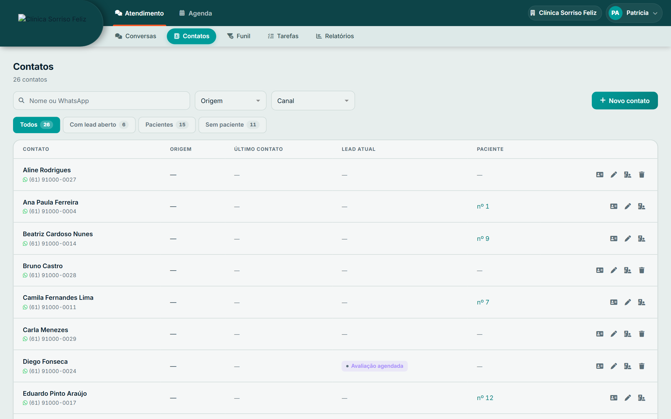 Lista de contatos com filtros de Origem e Canal, e abas Todos, Com lead aberto, Pacientes, Sem paciente